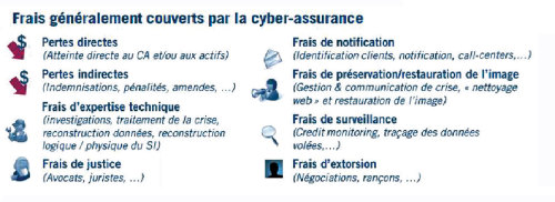 frais_cyber_solucom
