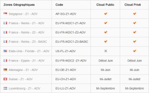 Cloud Ikoula : zones géographiques