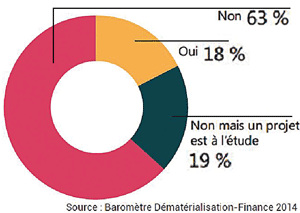source-baromètre-finance