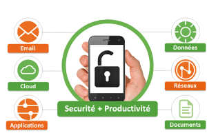 Sophos-Mobile-Control