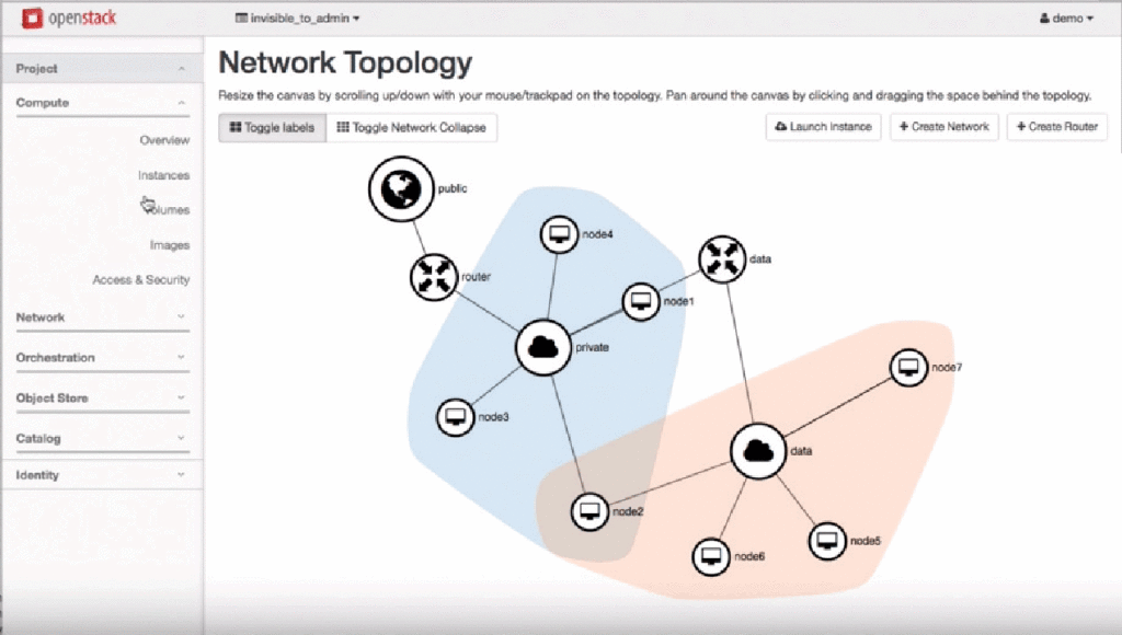 OpenStack_Screenshot