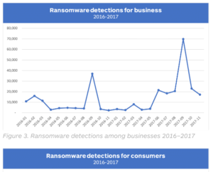 malwares