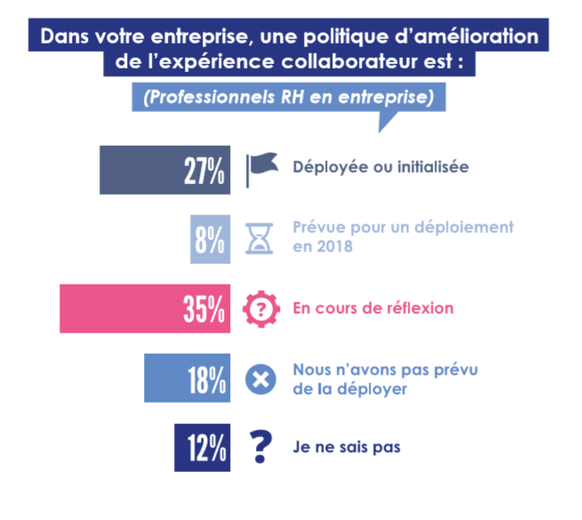 Etude Parlons RH