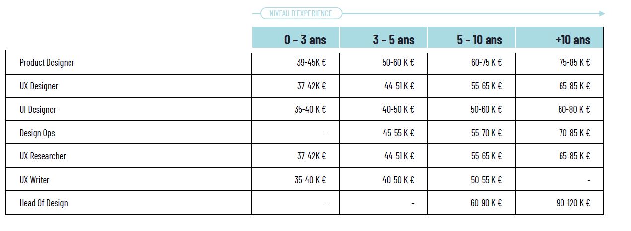 Source: étude Aravati-Figures 2023