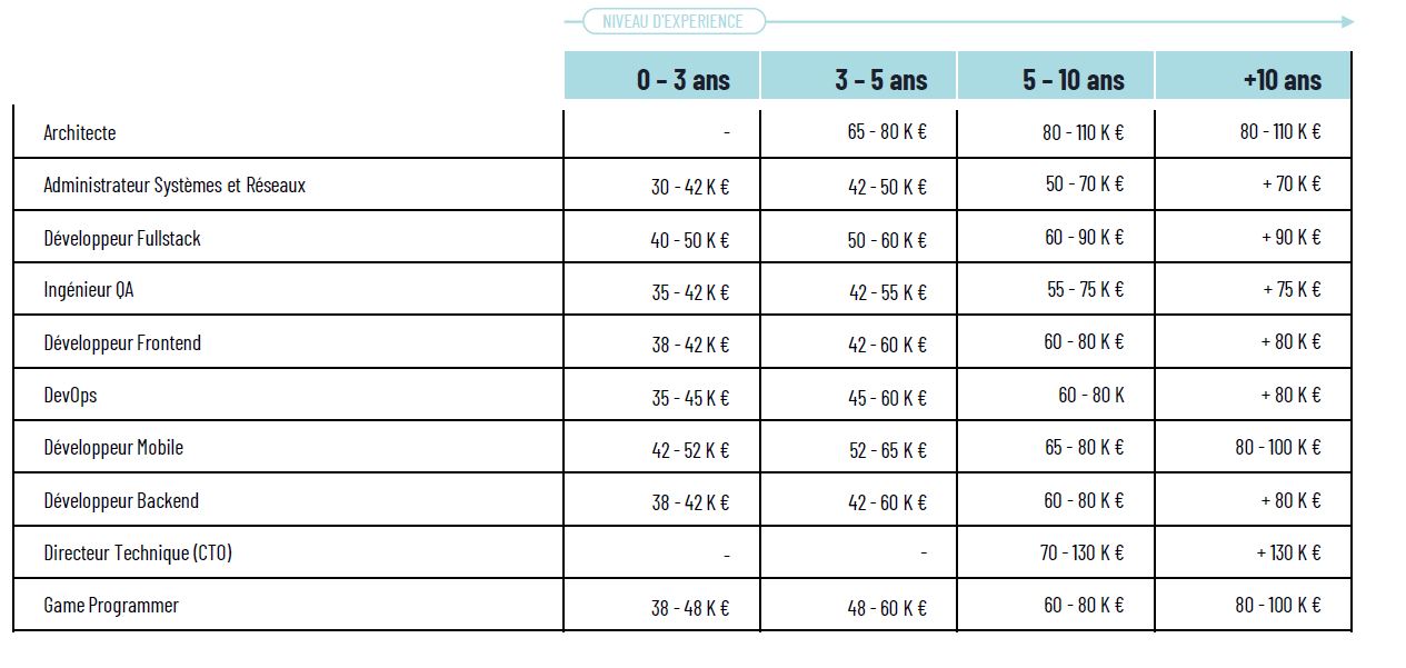 Source: étude Aravati-Figures 2023