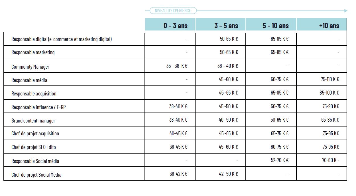 Source: étude Aravati - Figures 2023