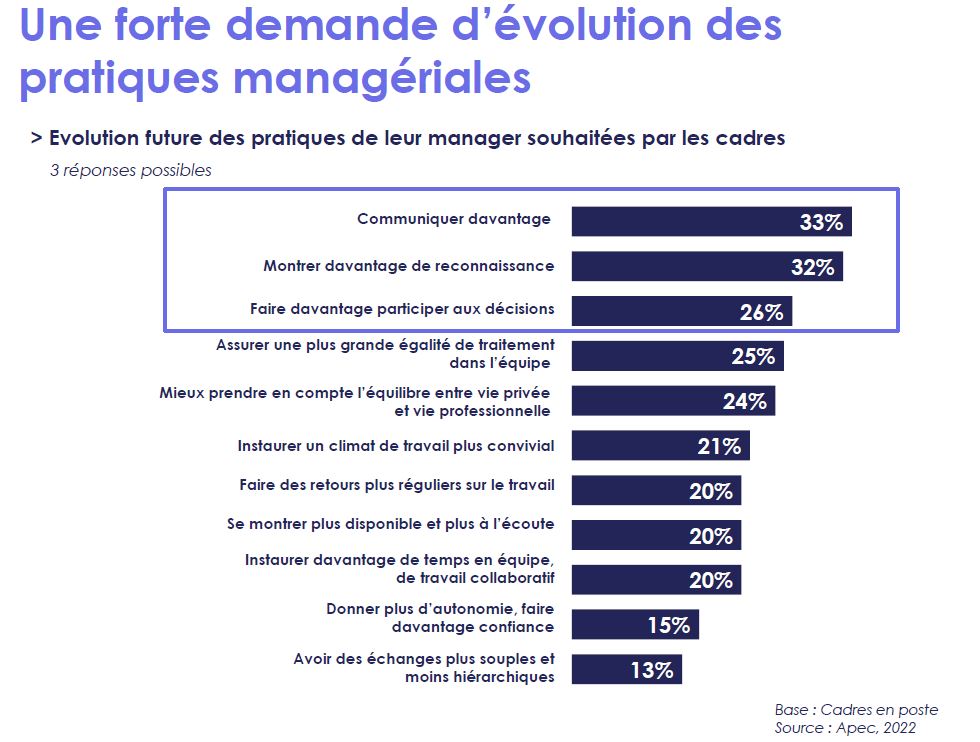 Etude APEC 2022 emploi cadre attentes
